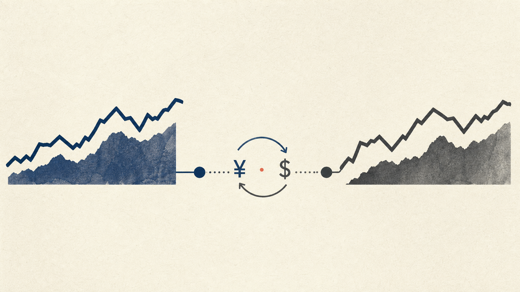 Abstract editorial illustration of two closely aligned market lines linked by a yen-dollar conversion path.