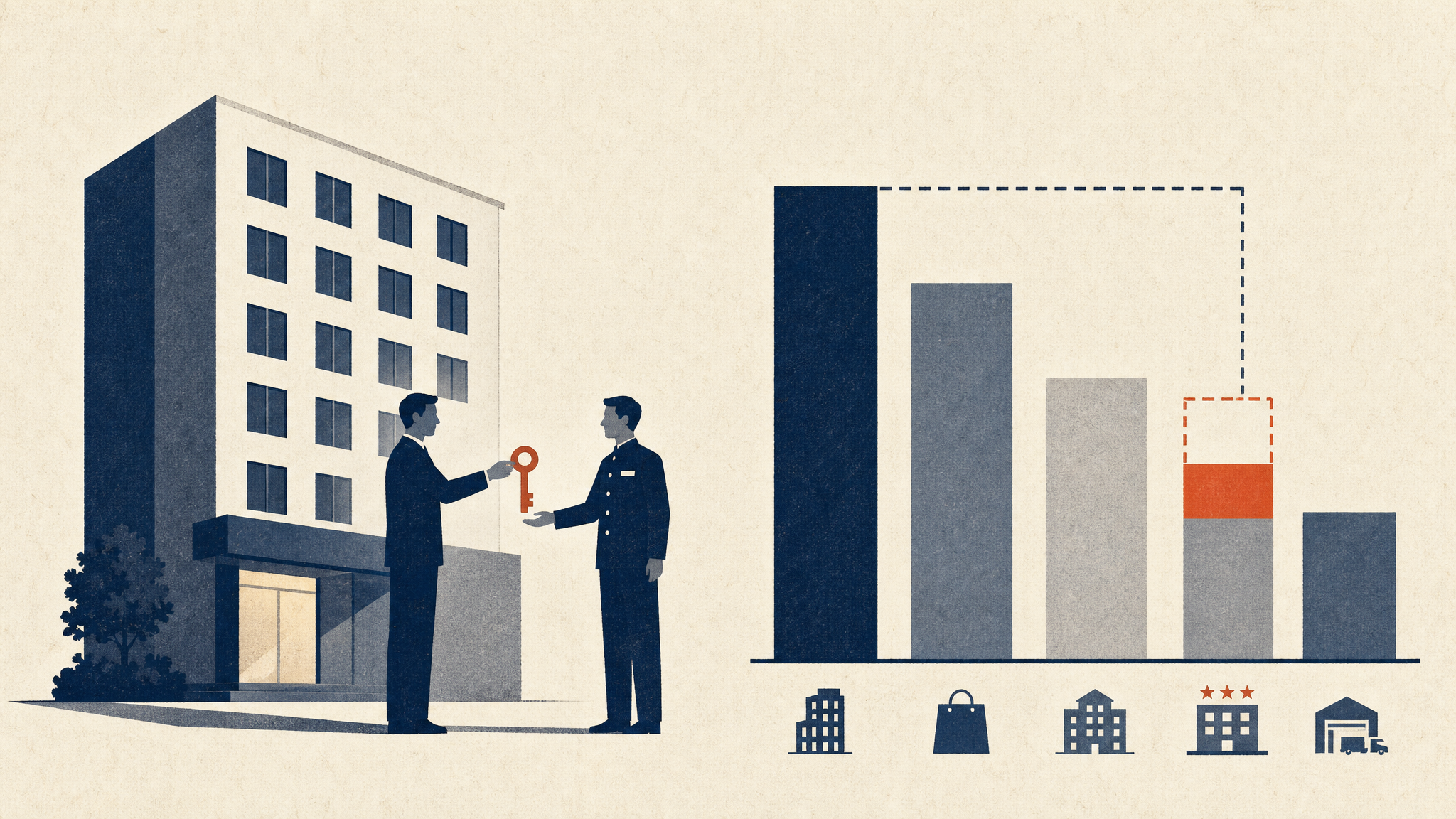 Illustration of a compact business hotel building beside abstract bar-chart icons representing portfolio allocation caps across office, retail, residential, hotel and logistics property types.