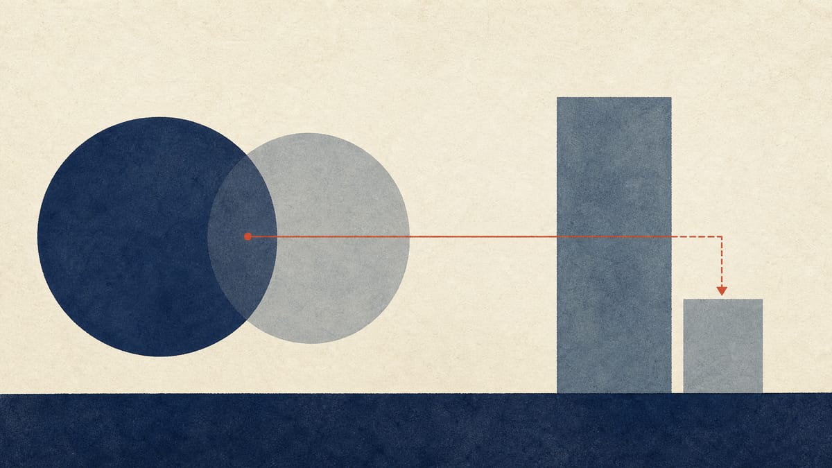Editorial illustration of a shrinking corporate ownership stake splitting into two differently sized ledger bars, representing separate parent-company and consolidated-group accounting gains.